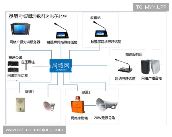 制作流程与应急广播系统对接，提升公共事件报道能力。