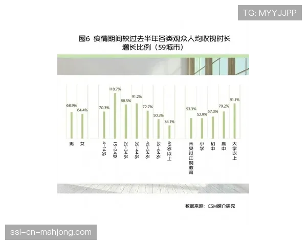 德甲亚洲行影响力报告：中国市场收视率稳定，东南亚增长显著