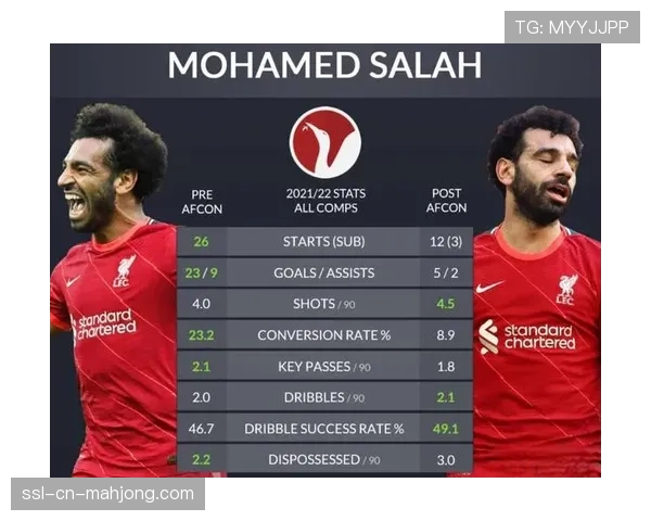 利物浦官方:萨拉赫已从国家队赛事中归队,身体状况良好可出战周末联赛 利物浦官方:萨拉赫已从国家队赛事中归队,身体状况良好可出战周末联赛